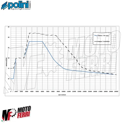 MF9745 Accensione Elettronica Polini For Race Luci F12 Phantom F15 Firefox 50 2T