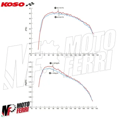 MF2357 Cornetti Aspirazione Koso Maggiorati Yamaha TMax 530 - 2012 2013 2014 2015 2016