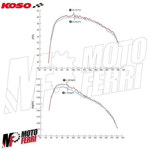 MF2357 Cornetti Aspirazione Koso Maggiorati Yamaha TMax 530 - 2012 2013 2014 2015 2016