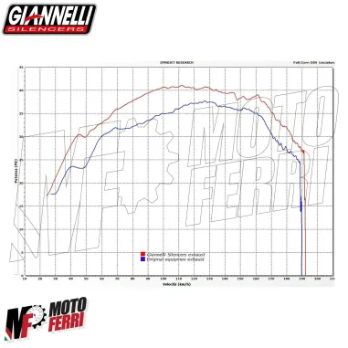 MF2495 - Marmitta + Collettori Giannelli IperSport per Yamaha 500 TMax 2008/2011