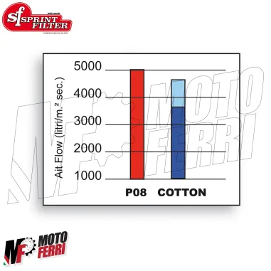 MF3001 Filtro aria Sprintfilter P08 Yamaha Tmax 560 2020 - 2026 sport lavabile