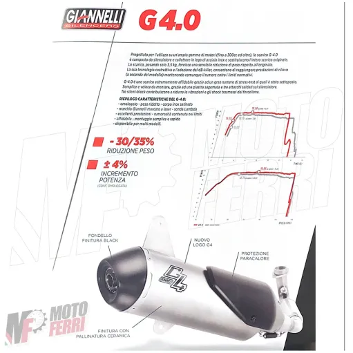 MF3016 Marmitta Giannelli G4 Honda SH 300 i 2015 - 2020 terminale sport