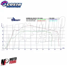 MF2632 Variatore J.Costa XRP + Cinghia Yamaha TMax 560 CC 2020 2021 2022 2023 2024 2025 2