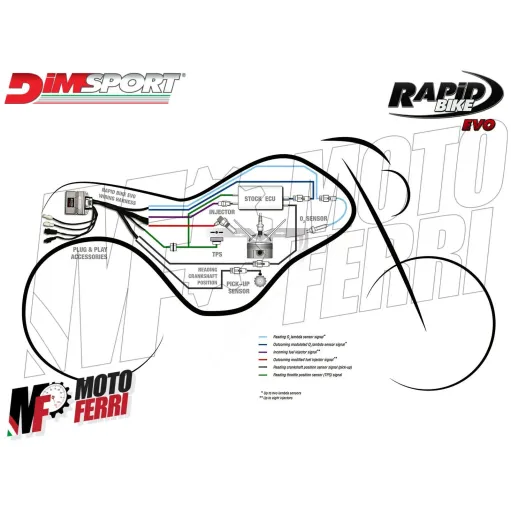 MF1997 Centralina Aggiuntiva Rapid Bike Evo + Cablaggio TMAX 530 2012 - 2016