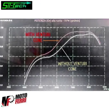 MF2354 Cornetto Venturi Carburatore Dellorto SHA 13-13 Ciao PX SC SI Mix Bravo