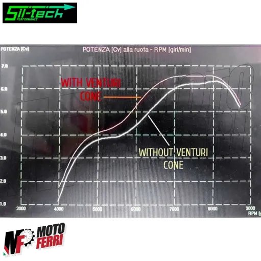 MF2354 Cornetto Venturi Carburatore Dellorto SHA 13-13 Ciao PX SC SI Mix Bravo