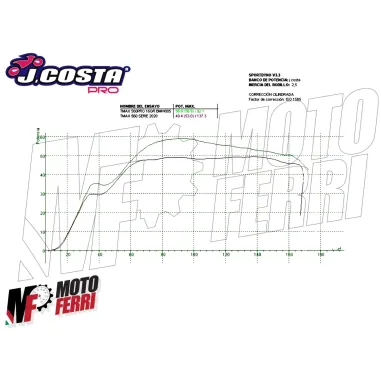 MF1980 Variatore J.Costa PRO Trasversal Yamaha TMax 560 dal 2020 al 2025