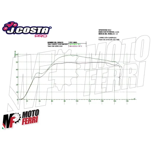 MF1980 Variatore J.Costa PRO Trasversal Yamaha TMax 560 dal 2020 al 2025