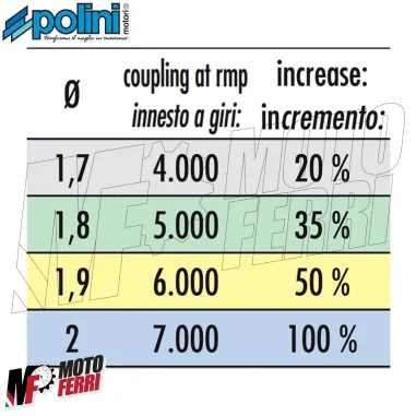 MF3508 Kit Molle Frizione Polini Liberty Zip NRG Runner SP Vespa ET2 50 2T 4T