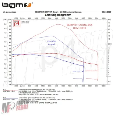 MF4473 Marmitta Scarico Espansione BGM Pro Touring per Vespa 50 Special R L N