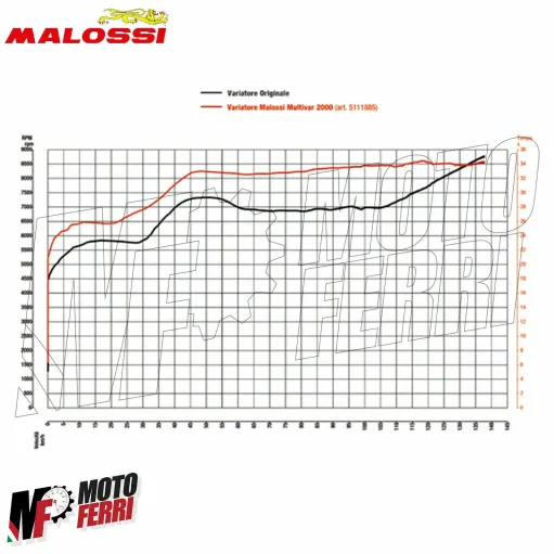 MF1882 - Variatore Malossi Multivar 2000 Gilera Nexus Runner ST VXR 200 250 300