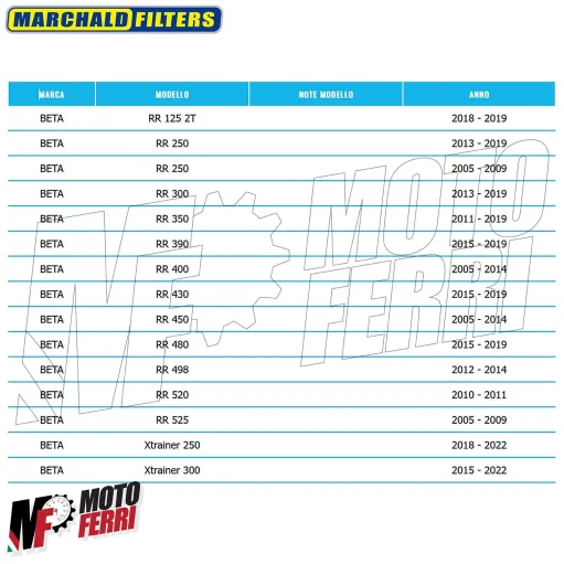 MF4762 - Filtro Aria Spugna Racing Marchald per Beta RR 125 250 300 350 390 400
