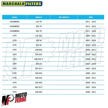 MF4764 - Filtro Aria Spugna Racing Marchald per KTM 400 450 530 EXC / SX / SX F