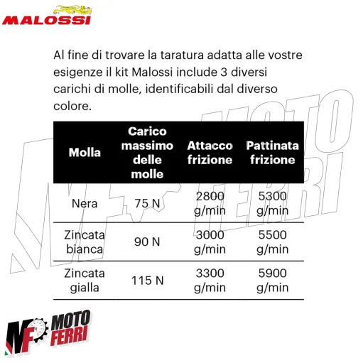 Serie Dischi Frizione Malossi con Molle Yamaha TMax 500 IE / Carb 2001 - 2011