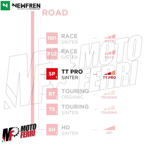 MF5702 Pastiglie Freno Anteriore Newfren SP Yamaha MT09 MT10 R6 R7 R1 Tracer 7 9