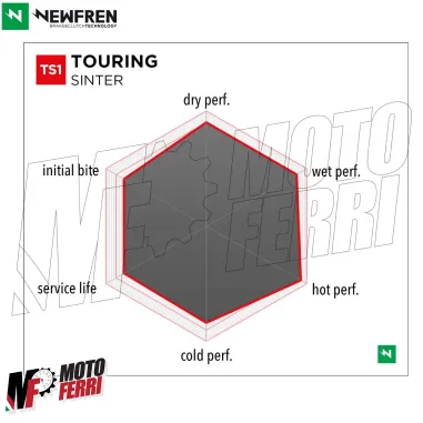 MF5703 - Pastiglie Freno Anteriore Newfren Synt TS per Yamaha TMax 500 530 560