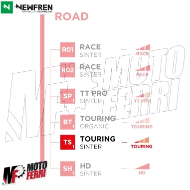 MF5703 - Pastiglie Freno Anteriore Newfren Synt TS per Yamaha TMax 500 530 560