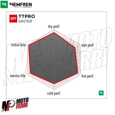 MF5702 Pastiglie Freno Anteriore Newfren SP Yamaha MT09 MT10 R6 R7 R1 Tracer 7 9