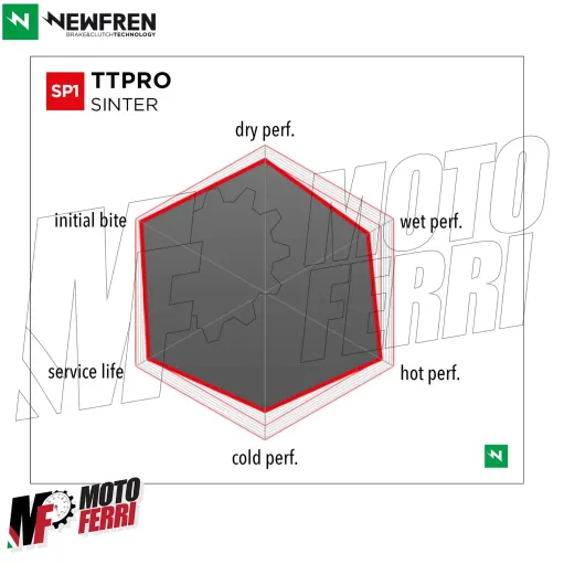 MF5702 Pastiglie Freno Anteriore Newfren SP Yamaha MT09 MT10 R6 R7 R1 Tracer 7 9