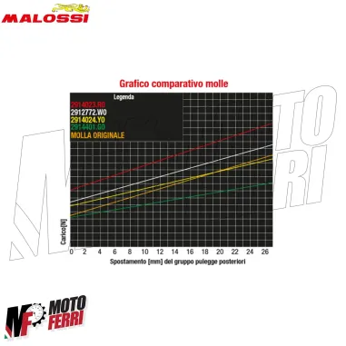 MF6301 Molla Contrasto Variatore Verde Malossi Yamaha TMax 500 530 560 (01/24)