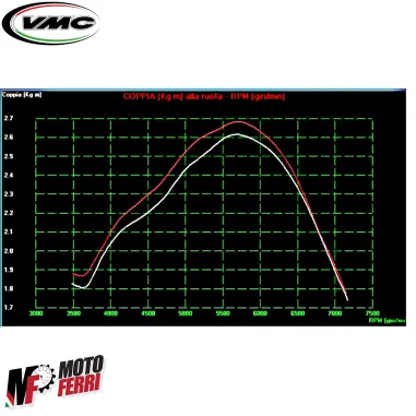 MF6473 Air Box Venturi VMC Vespa 125 150 180 200 PX Arcobaleno GTR GL Rally TS