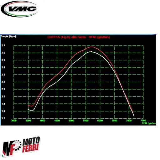 MF6473 Air Box Venturi VMC Vespa 125 150 180 200 PX Arcobaleno GTR GL Rally TS
