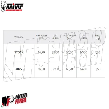 MF6910 Scarico Marmitta Completo MIVV per MT-07 mod 2021/2024 GP Pro Omologato