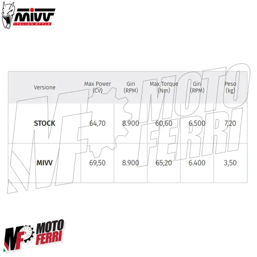 MF6910 Scarico Marmitta Completo MIVV per MT-07 mod 2021/2024 GP Pro Omologato