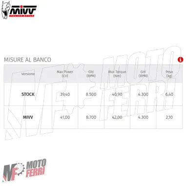 MF7035 Scarico Marmitta MIVV Oval Benelli TRK 502 X dal 2018 al 2024 Omologato