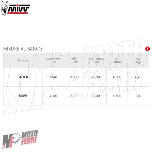 MF7035 Scarico Marmitta MIVV Oval Benelli TRK 502 X dal 2018 al 2024 Omologato
