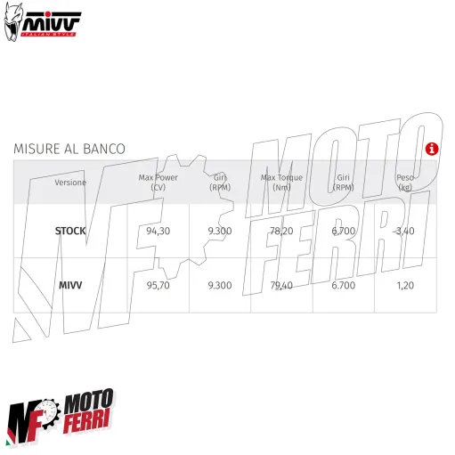 MF7052 Scarico Marmitta MIVV X-M5 KTM 890 Duke mod 2020 / 2024 Omologato