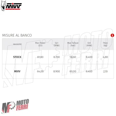 MF7080 Scarico Marmitta MIVV Oval Yamaha Tenere 700 2019 / 2025 Omologato Inox