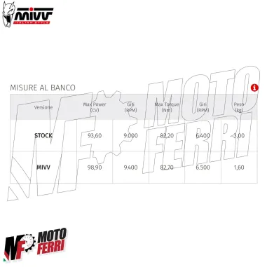 MF7092 Scarico Marmitta MIVV X-M5 Ducati Monster 937 da 2021 a 2025 Omologato