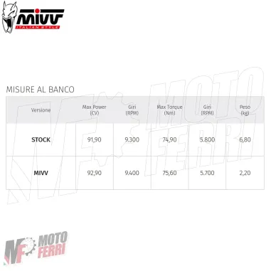 MF7137 Scarico Marmitta MIVV X-M1 per BMW F900R 2020 - 2025 Titanio Omologato E5