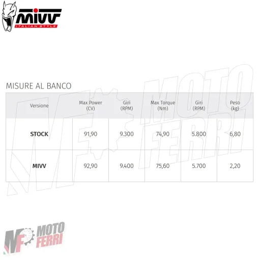 MF7137 Scarico Marmitta MIVV X-M1 per BMW F900R 2020 - 2025 Titanio Omologato E5
