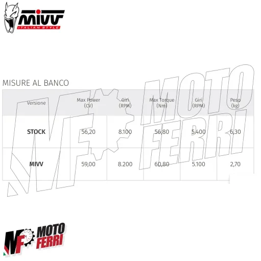 MF7237 Terminale Scarico MIVV Oval Benelli TRK 702 / X mod 2023 2024 Omologato