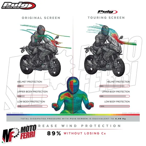 MF7274 Cupolino Parabrezza BMW F900XR (2020/2024) Fumè Scuro Puig Touring Screen