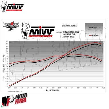 MF7288 Scarico Marmitta MIVV MK3 Kawasaki Z900 - 2020 / 2024 Omologato Inox Nero