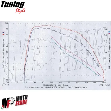 MF1065 COLLETTORE SCARICO MARMITTA RACING GILERA 125 180 RUNNER 2T LC FX FXR