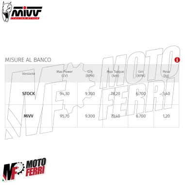 MF7394 Scarico Marmitta KTM 790 Duke 2018/2024 - MIVV X-M5 Omologato Black Inox