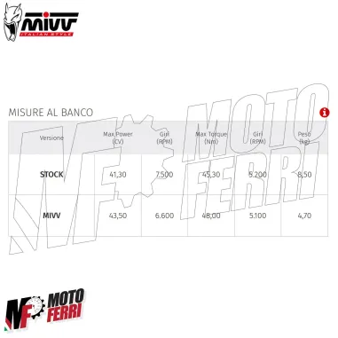 MF7417 Scarico Marmitta Completo MIVV SR-1 Tmax 560 mod 2022 2023 2024 Nero Inox
