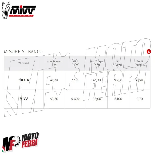 MF7417 Scarico Marmitta Completo MIVV SR-1 TMAX 560 - 2022 2023 2024 Nero Inox