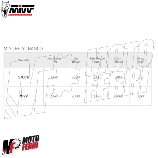 MF3484 Marmitta Terminale Mivv Mover Yamaha XMax 300 2021 / 2024 Inox Omologato