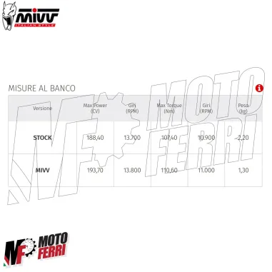 MF7439 Scarico Marmitta MIVV MK3 per BMW S1000RR 2019 - 2026 Carbonio Omologato