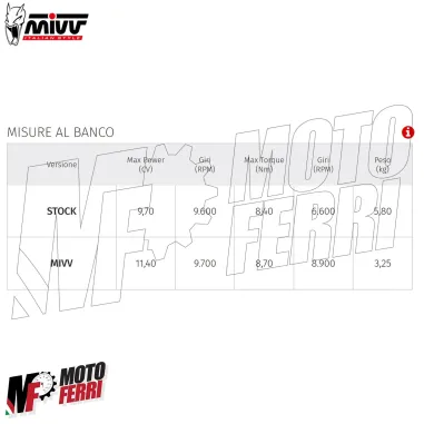 MF7673 Scarico Completo MIVV GP Keeway RKF 125 - 2021 2022 2023 2024 Inox Nero