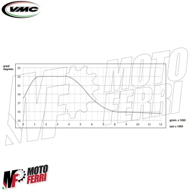 MF7799 Accensione VMC Anticipo Variabile per Vespa PX 125 150 200 PE Cono 20
