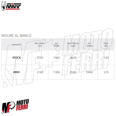 MF8195 Marmitta Scarico MIVV Mover Piaggio Beverly 400 HPE 2021 2022 2023 2024