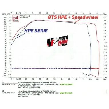 MF1468 RUOTA FONICA POSTERIORE + 10 KM/H KB RACING VESPA GTS 300 HPE SUPERTECH