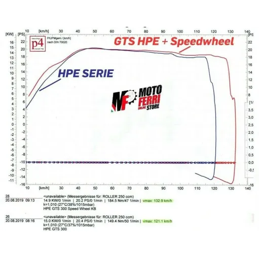 MF1468 RUOTA FONICA POSTERIORE + 10 KM/H KB RACING VESPA GTS 300 HPE SUPERTECH