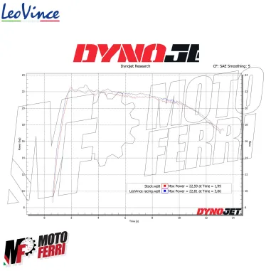 MF8262 Scarico Marmitta LeoVince Slip-On Honda ADV 350 E5 2022 2023 2024
